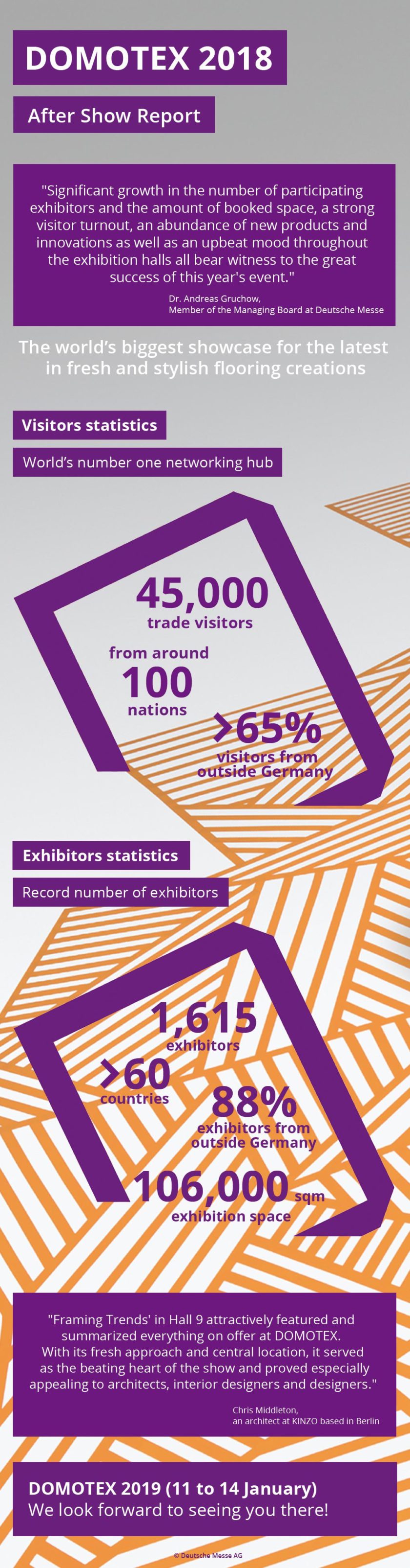 Infographie Domotex 2018