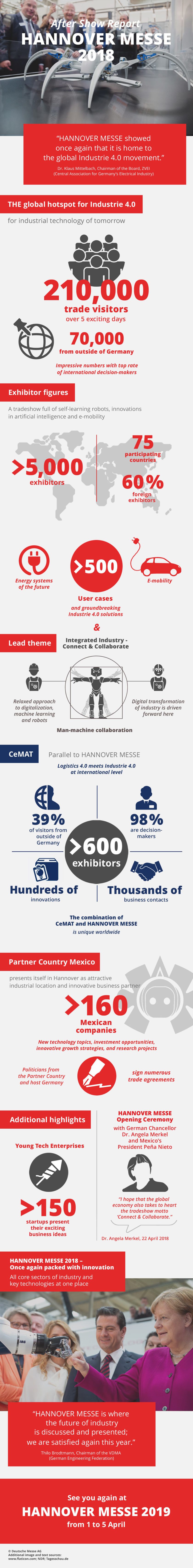 infographie-hannover-messe-2018